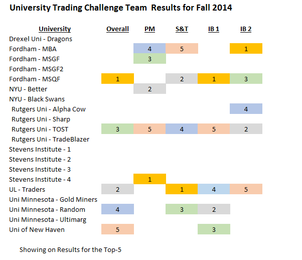 UTC Results Fall 2014